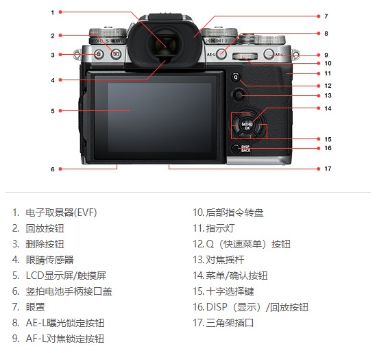 富士x-t3 xt3 按键图解 操作手册 如何上手 快速使用