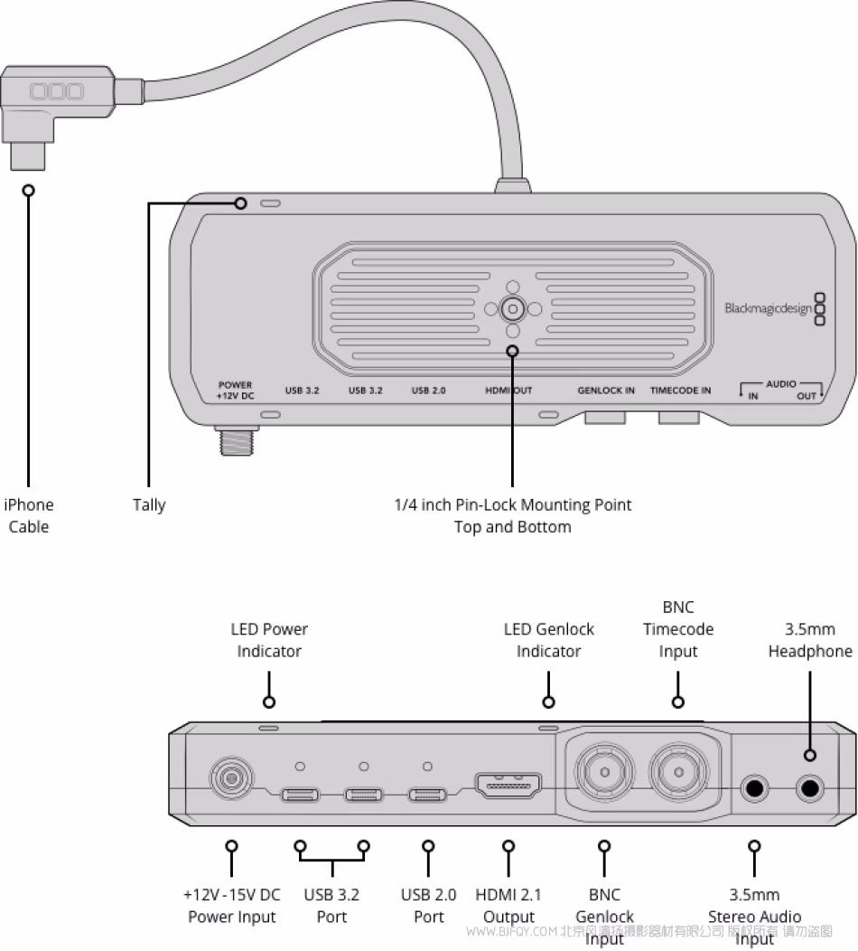 Blackmagic Camera ProDock
