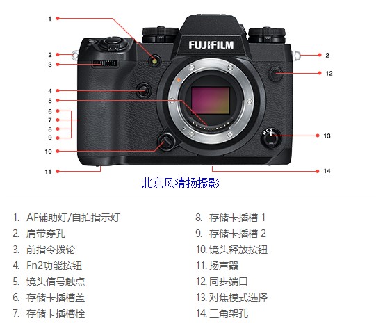 富士xh1 按键图解 使用说明 每个按钮代表什么意思 使用方法 快速上手