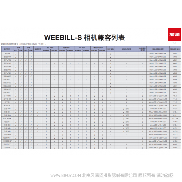 智云  zhiyun  WEEBILL-S  wbs 相机兼容列表  说明书下载 使用手册 pdf 免费 操作指南 如何使用 快速上手 