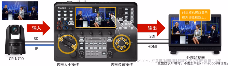 触摸画面可进行对焦、裁切