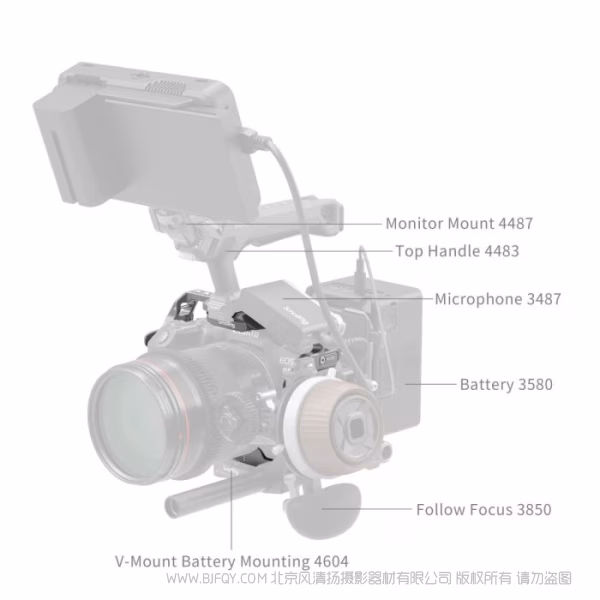 SmallRig 佳能 EOS R5 Mark II &ldquo;迅鹰&rdquo;快拆拓展框 4977