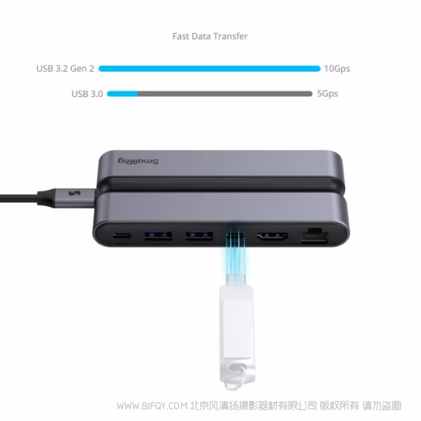 SmallRig 斯莫格CFexpress 摄影拓展坞（A）4663
